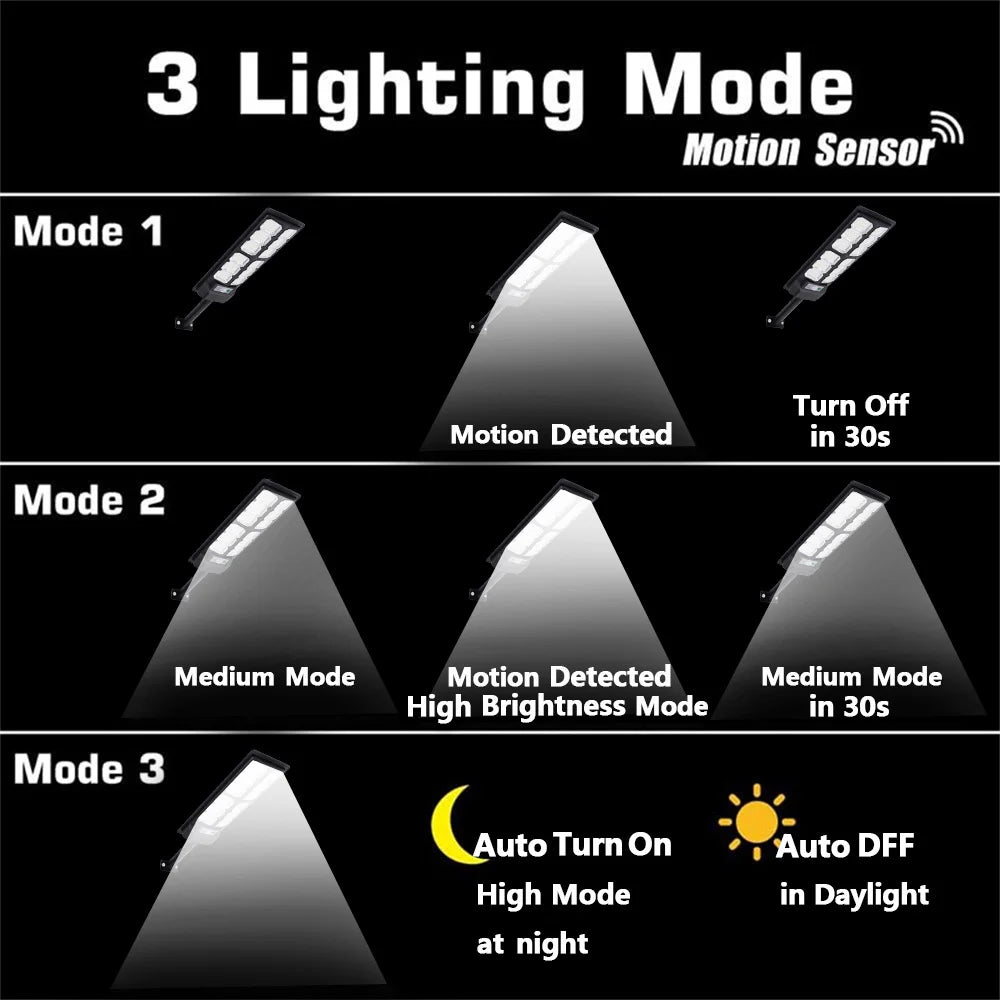 2 Pack Solar Street Lights Outdoor Waterproof 192LED Motion Sensor