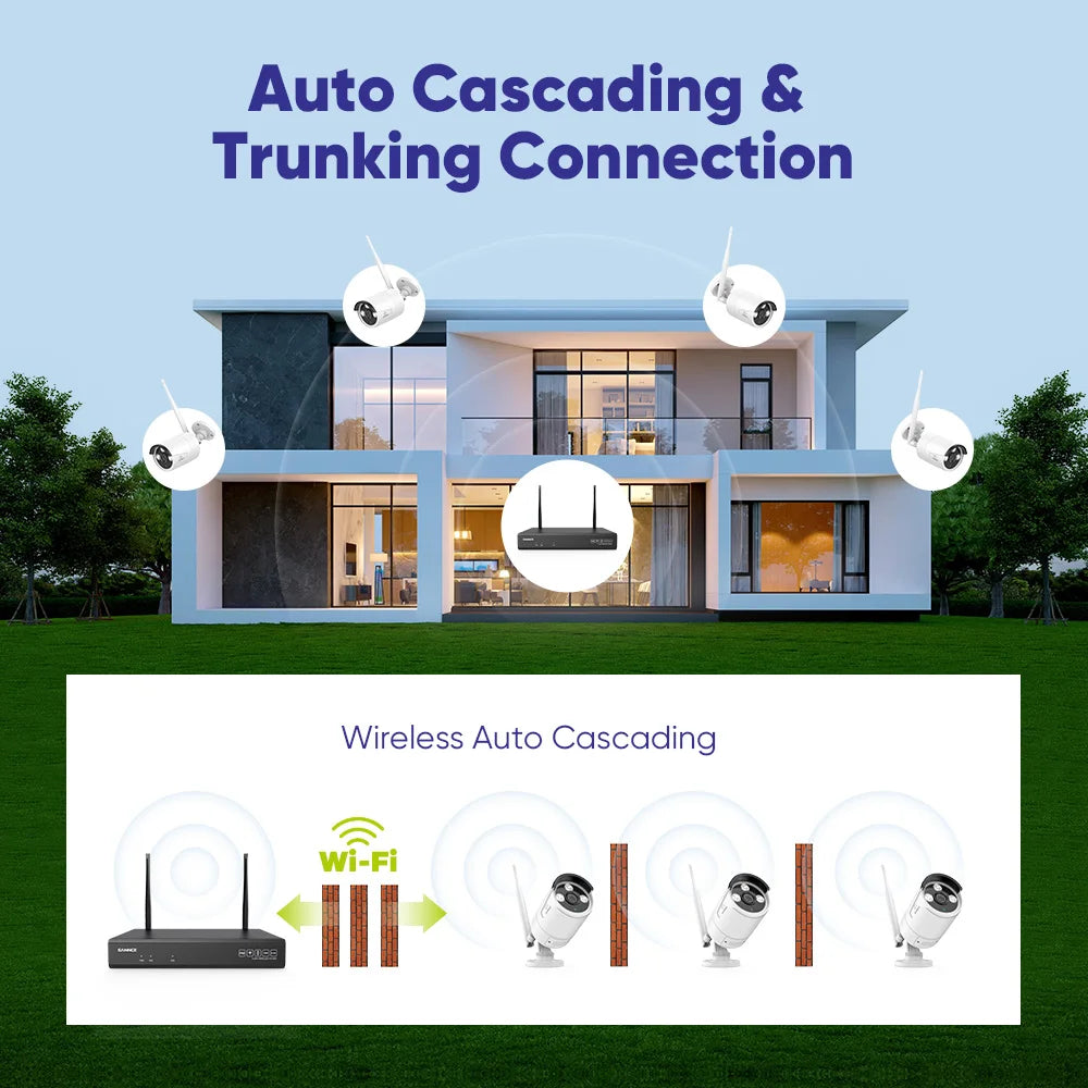 SANNCE 10CH 5MP Wireless Security System With 4 Outdoor Cameras