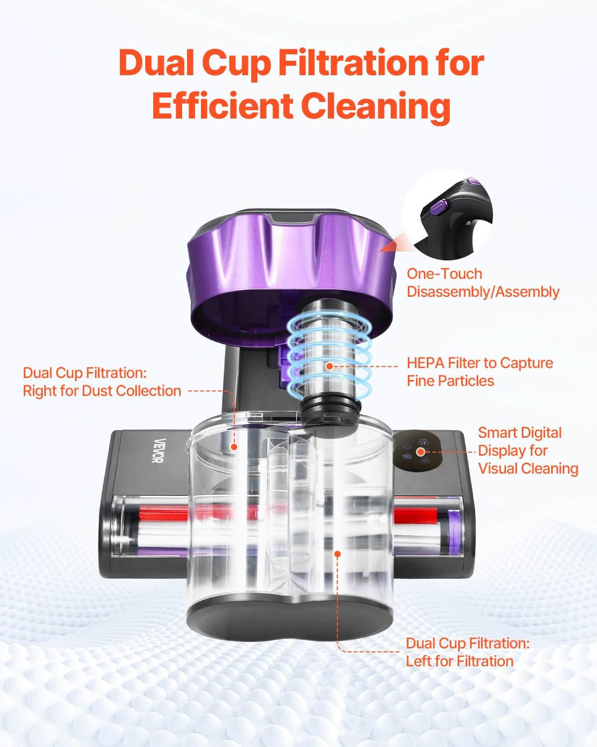 Mattress Vacuum Cleaner 18KPa Suction Dual Dust Bin HEPA Filter