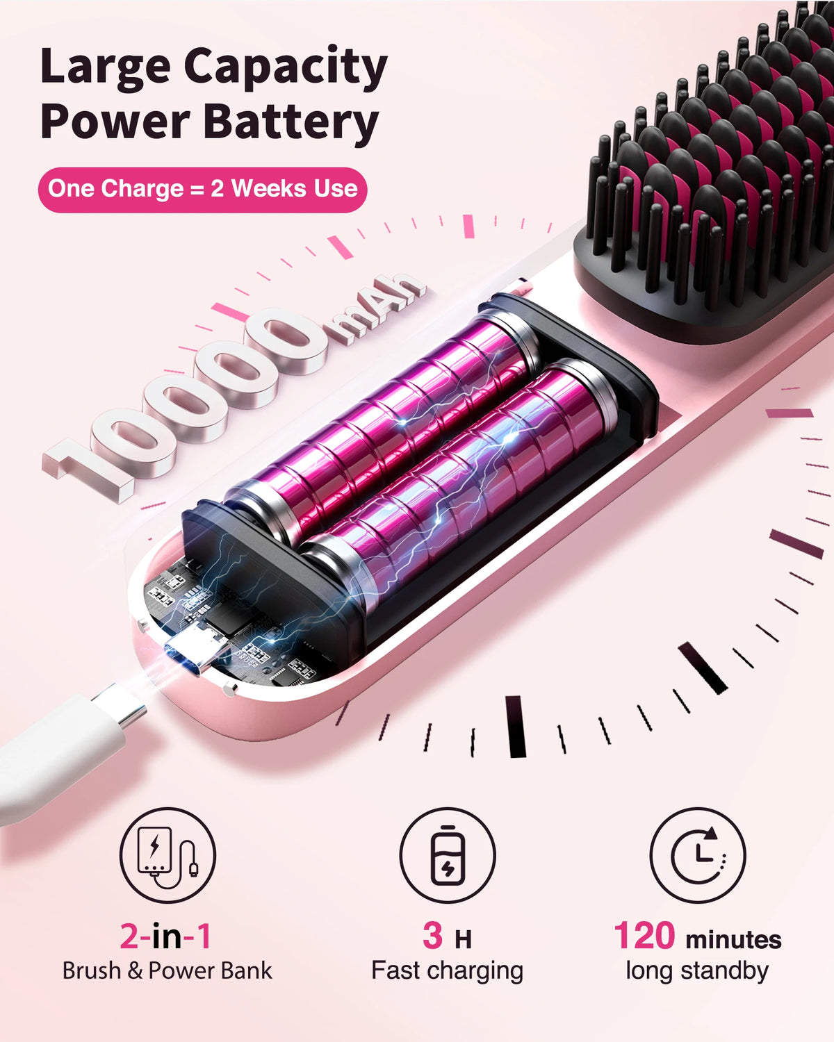 Bopcal Cordless Hair Straightener Comb Brush 10000mAh Portable