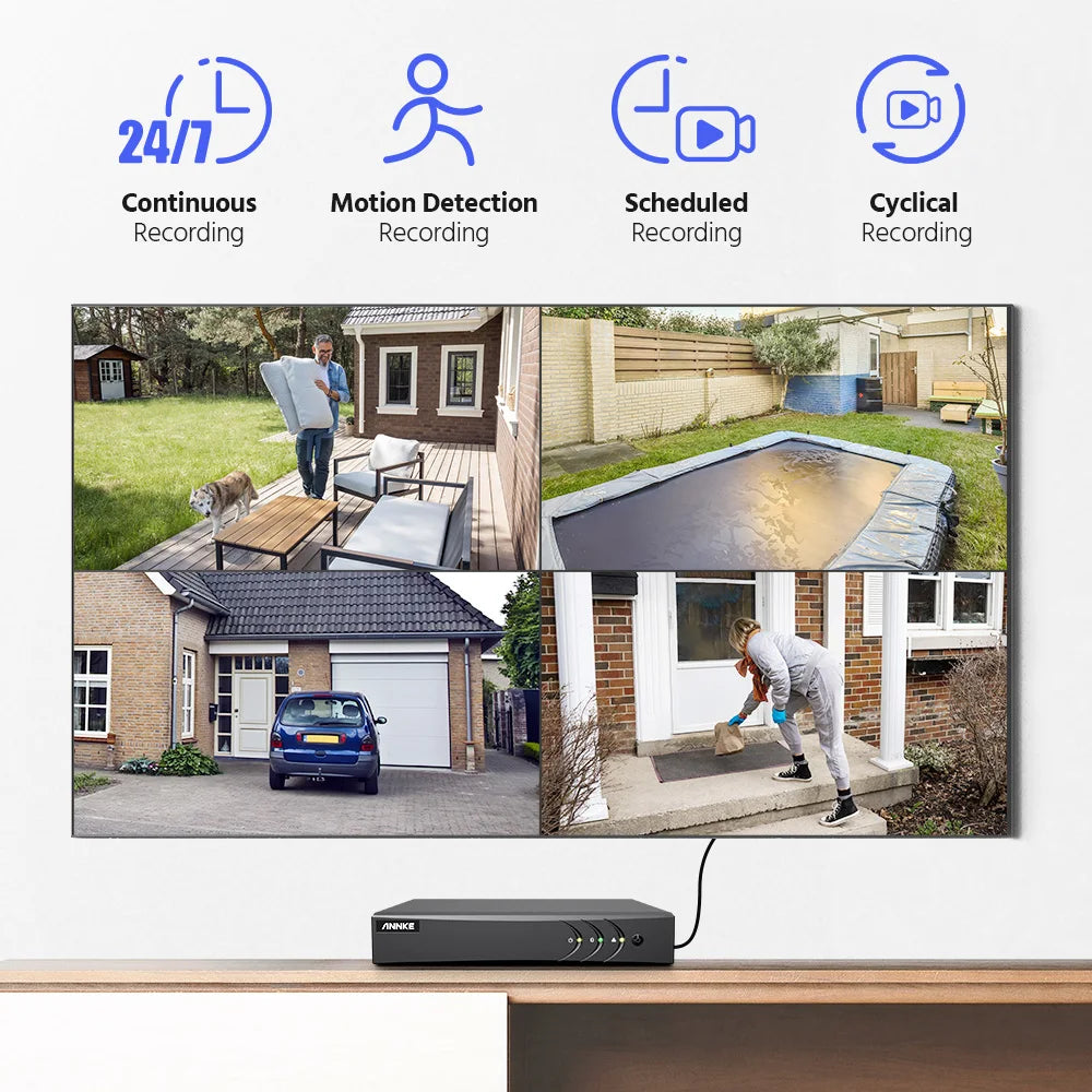 ANNKE 8Channel 5IN1 DVR 3K TVI AHD CVI CVBS IPC