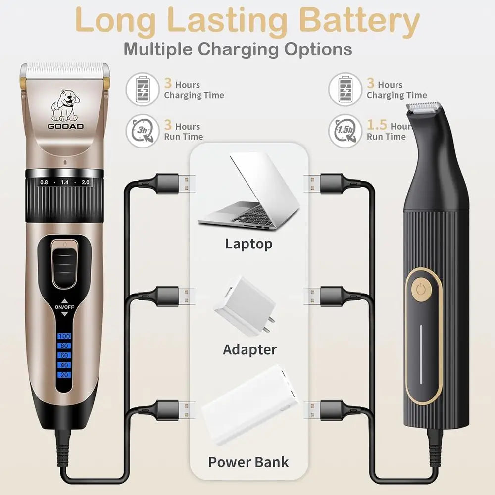 Dog Clippers for Heavy Thick Hair & Coats, Low Noise Hair Trimmer, Rechargeable Cordless Pet Shaver, Dog Grooming Kit with Paw T