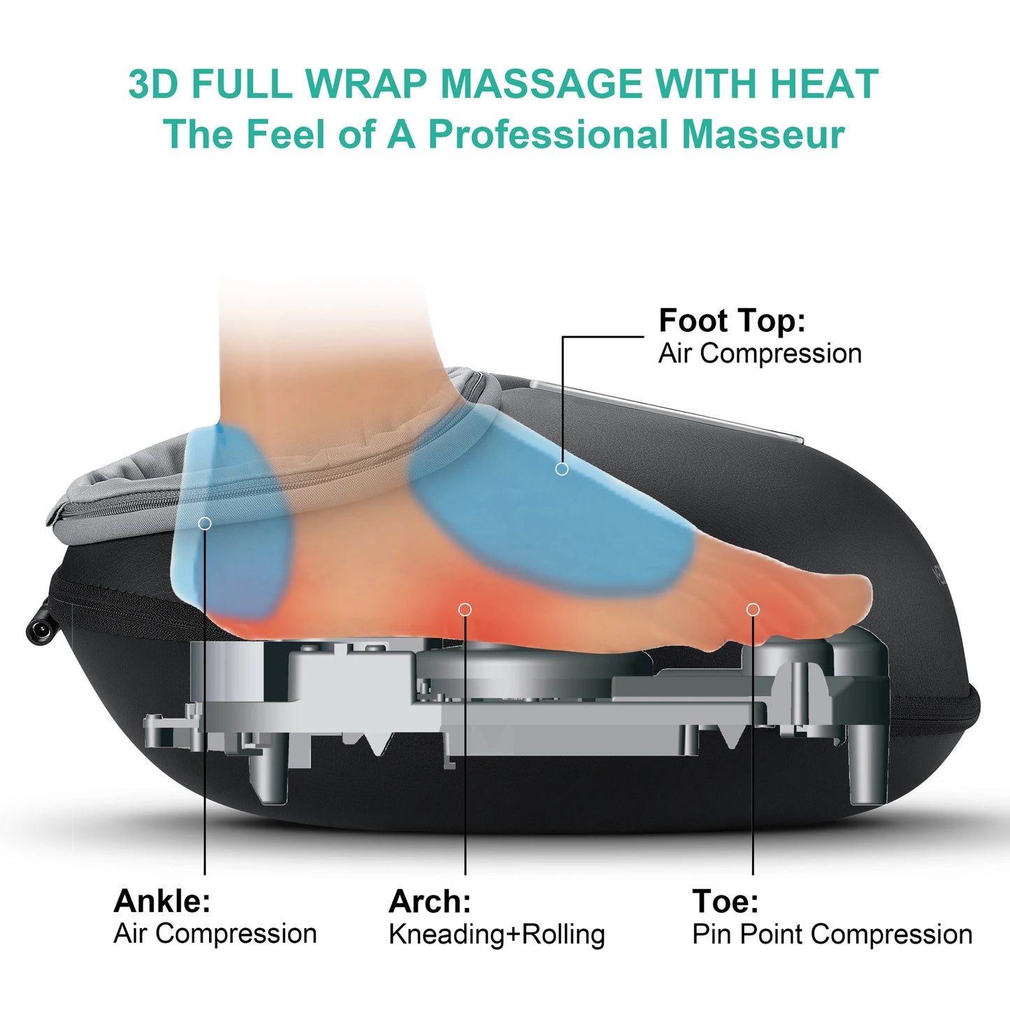 Medcursor Shiatsu Foot Massager With Heat Therapy Machine