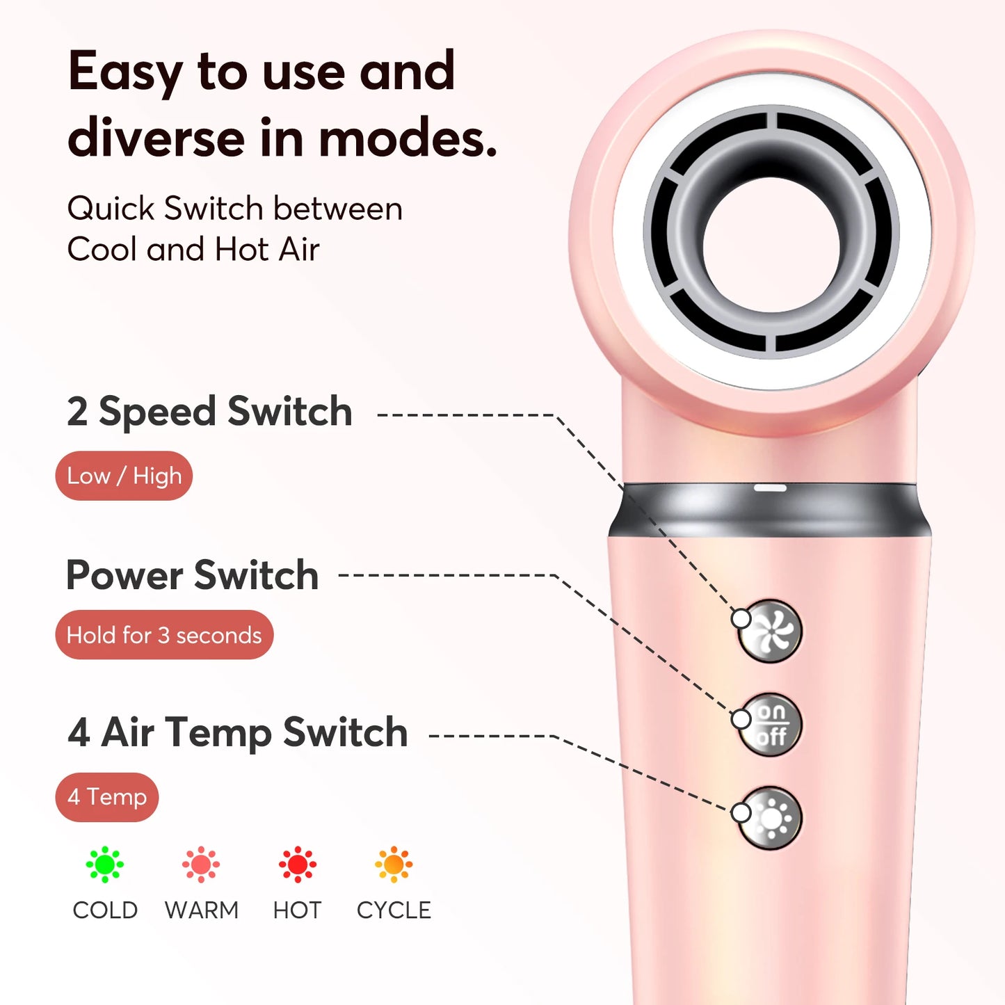 BOPCAL Five In One Hair Dryer And Styling Tool Pro