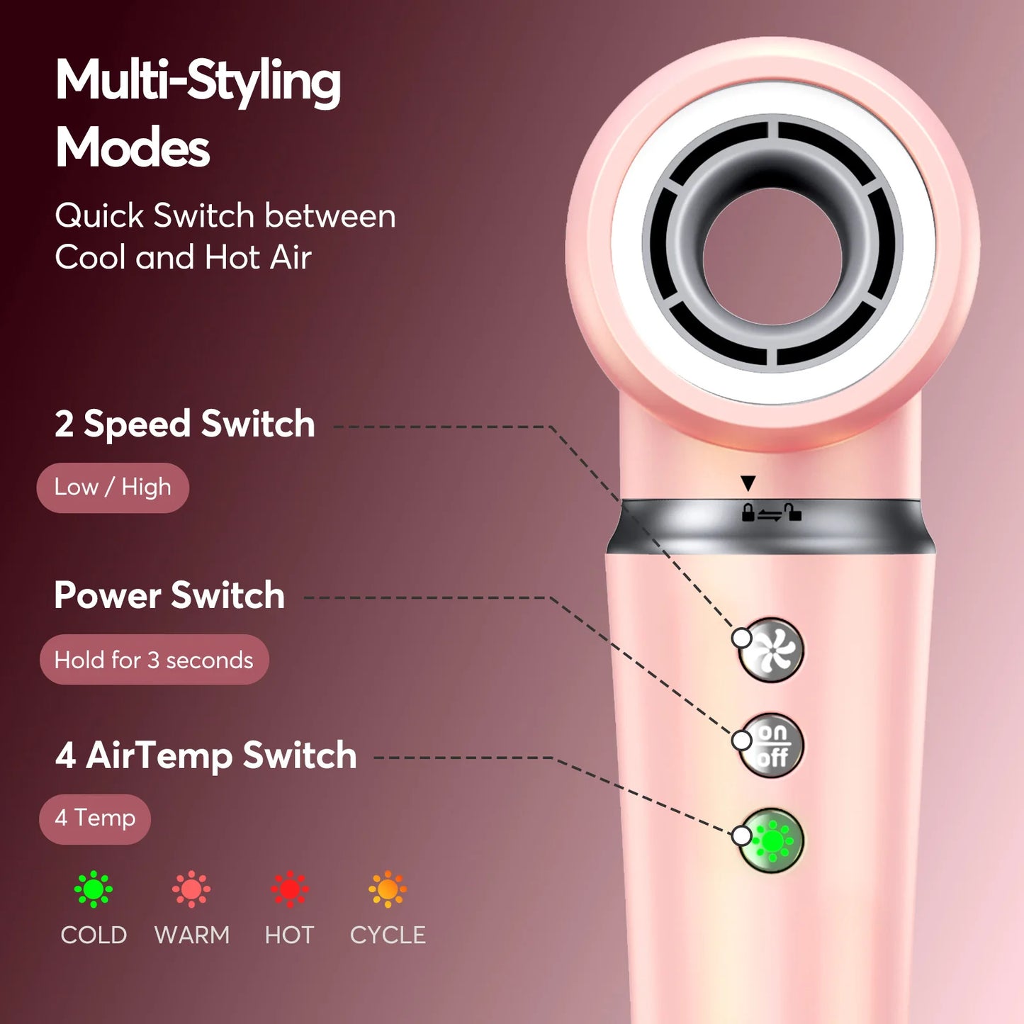 5 in 1 High Speed Hair Dryer,Hot Air Comb Set,Hair Brush,Curling Iron,Hair Straightener Styling Tool, Blow Dryer Gift Box