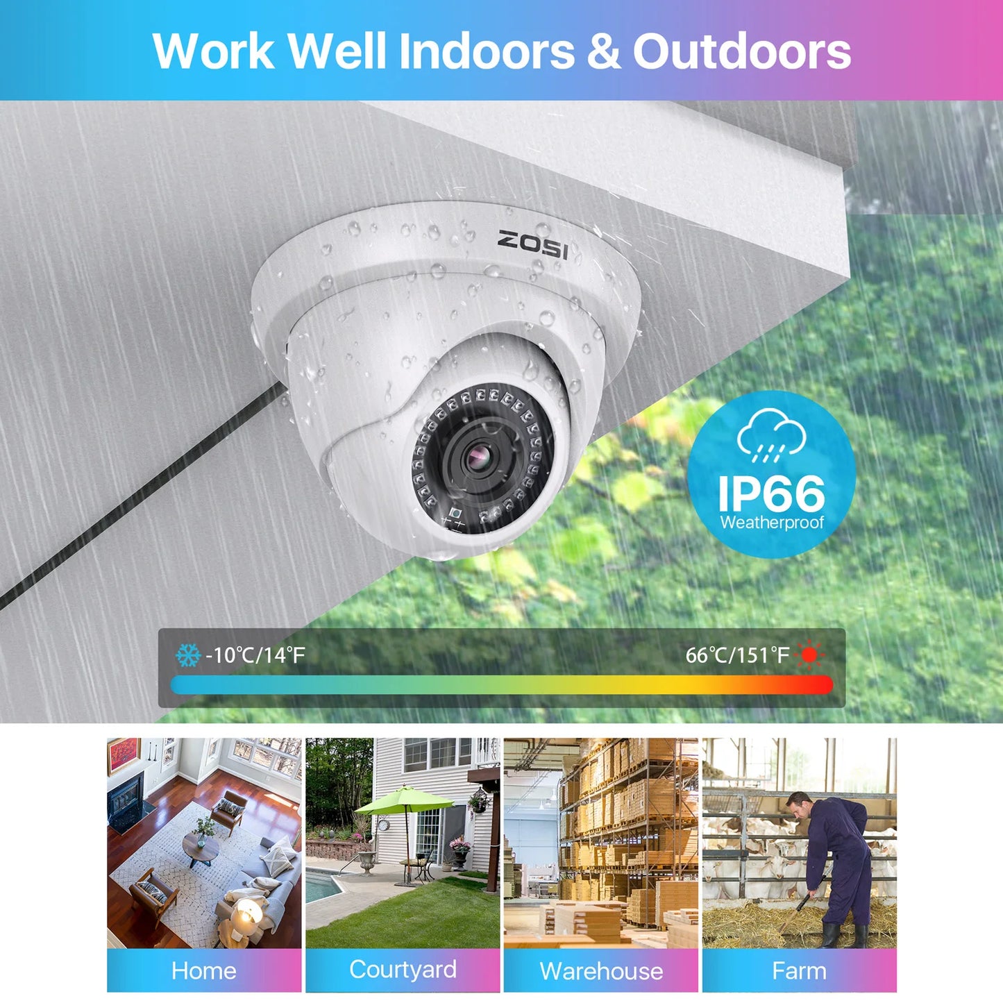 ZOSI 8CH 1080P Security Camera System With H265 DVR Kit