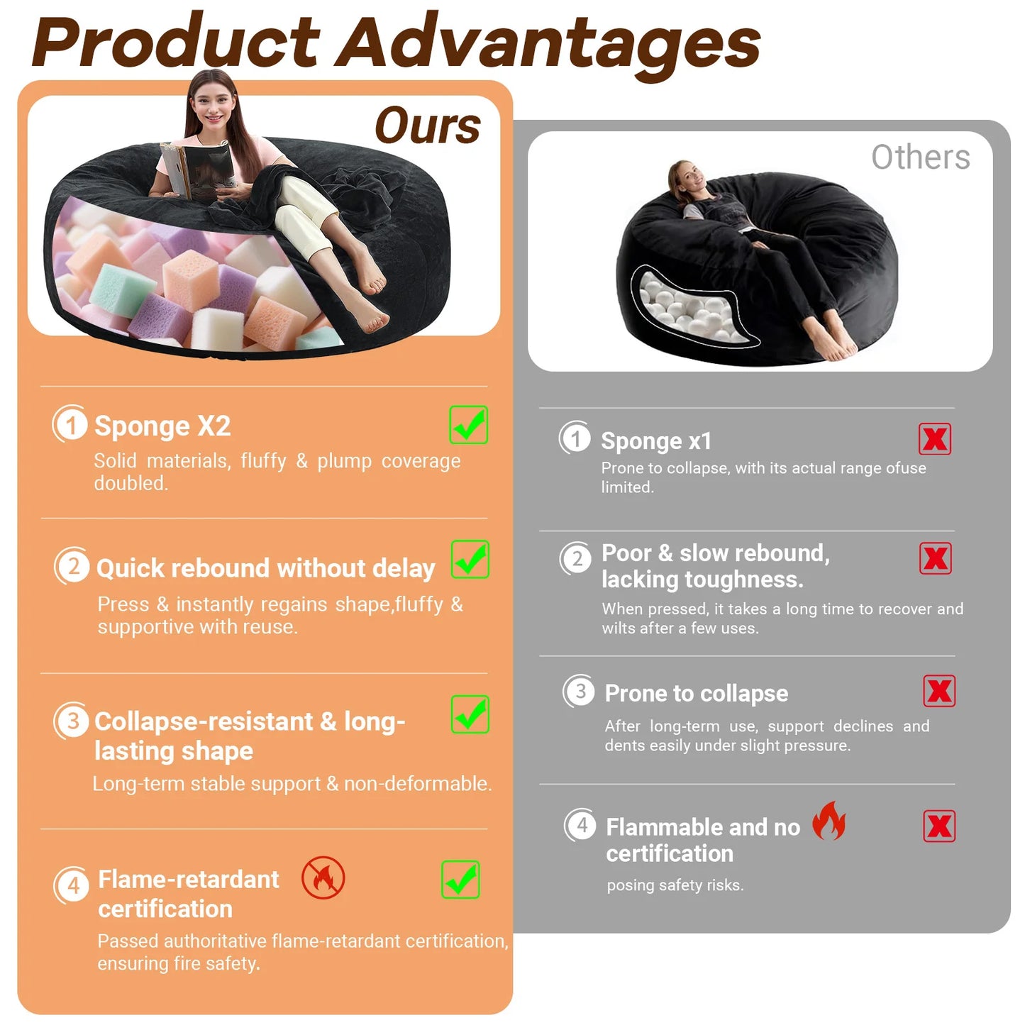 100CM×100CM×60CM, adult beanbag chair with padded beanbag inside, memory foam chair, soft flannel washable cover, ideal reading seat for bedrooms and dorms.