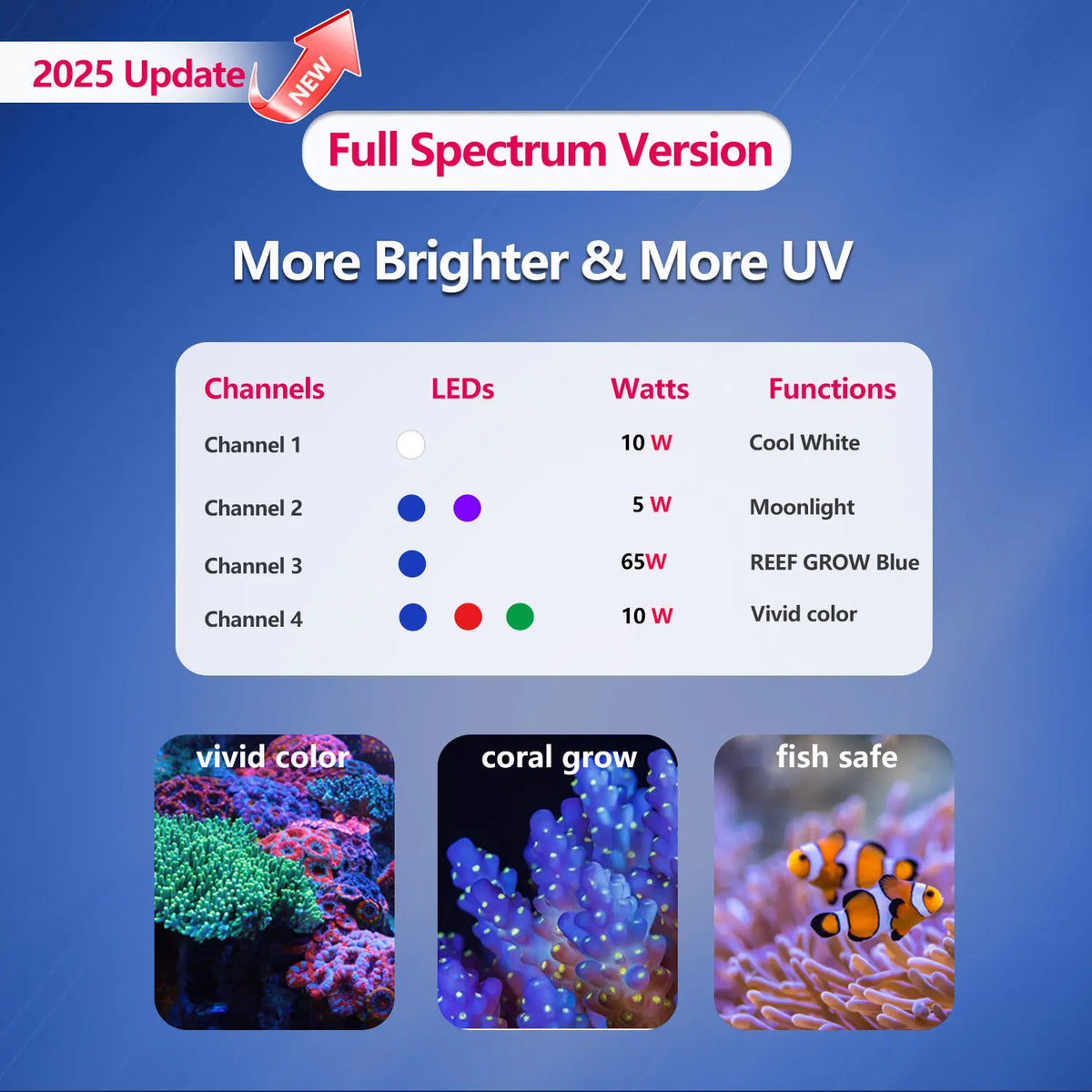 PopBloom-Marine Aquarium Light 60W/100W, Reef Aquarium LED Lamp for 30-70cm Reef Coral SPS LPS Saltwater Tank